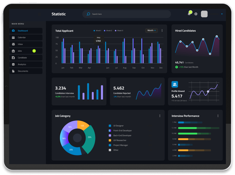 Dashboard Statistics